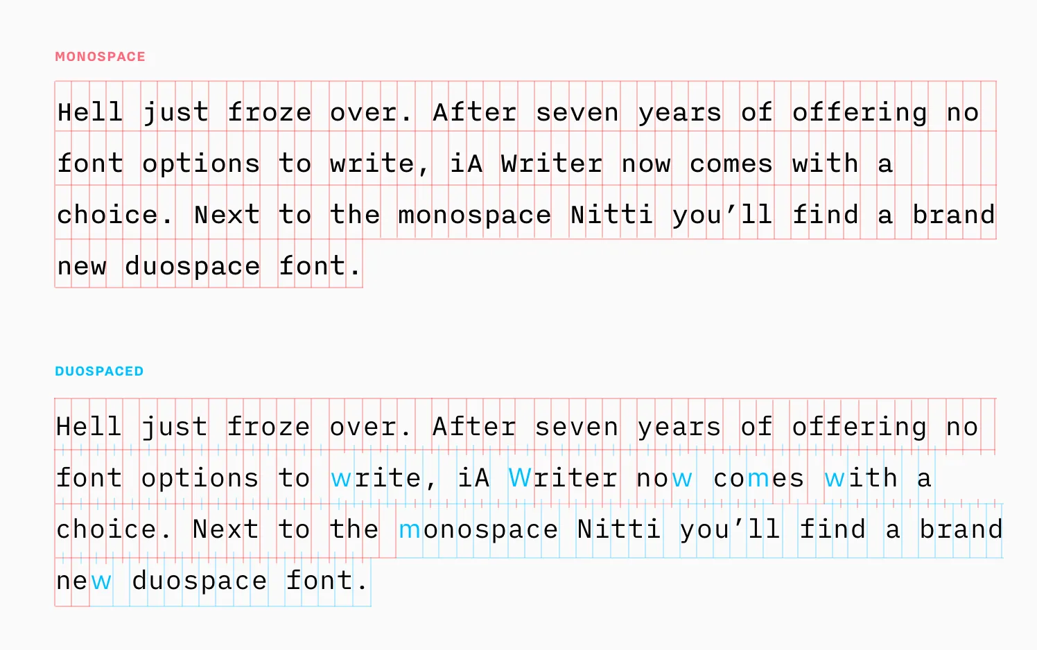 Example of IA Writer's Monospace vs Duospace fonts.