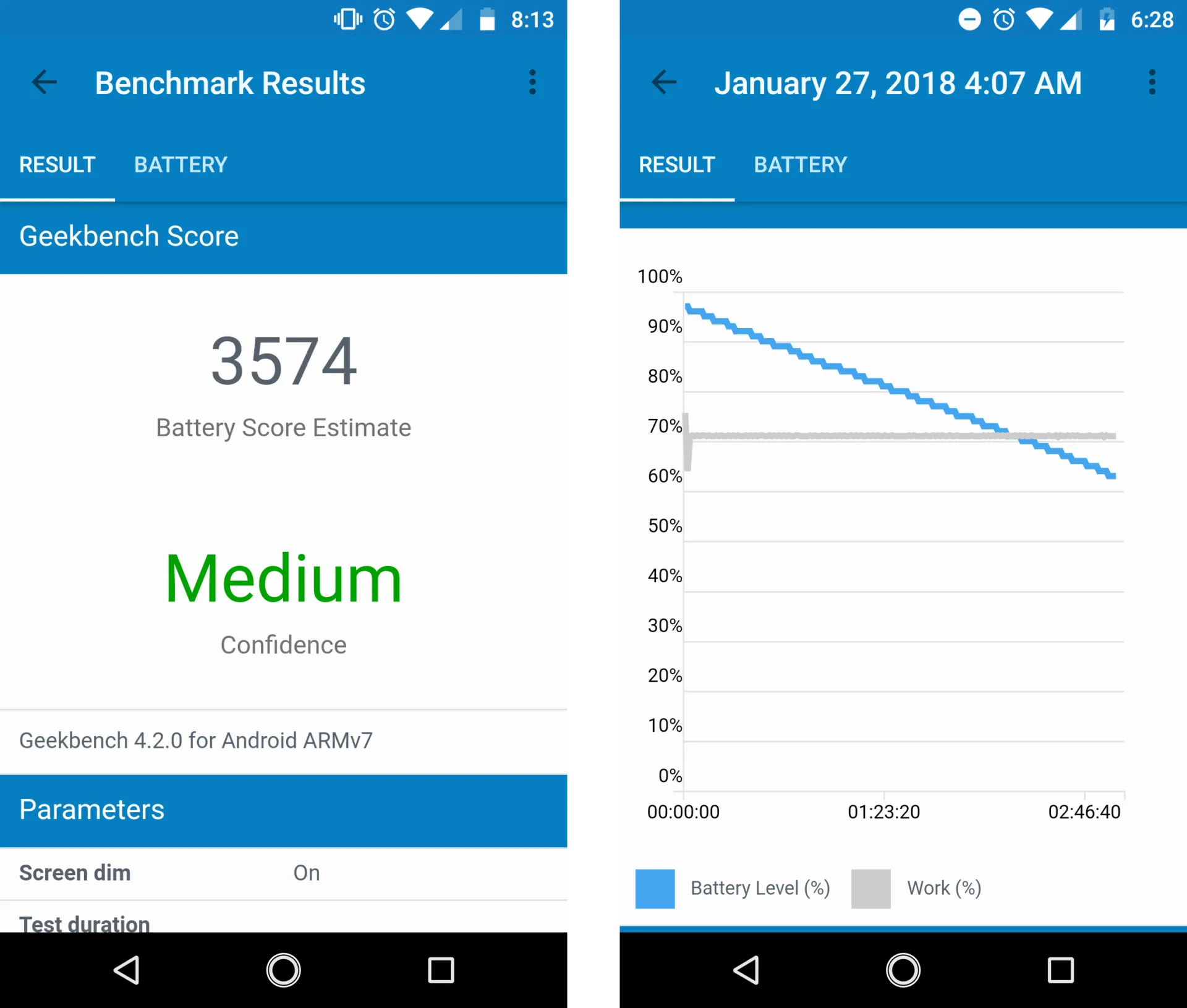 Moto G5s Plus Battery Life Score