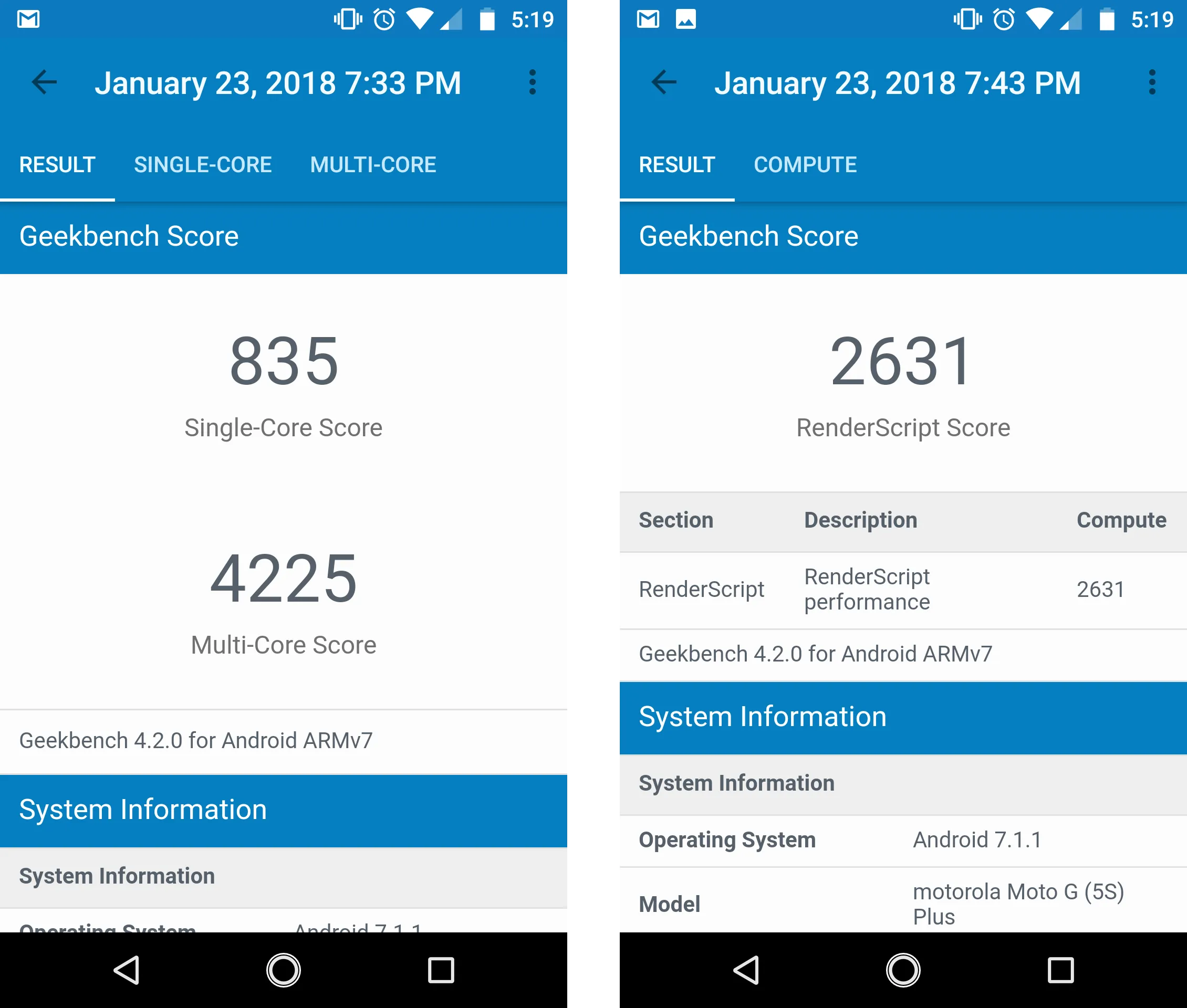 Moto G5s Plus Performance Scores