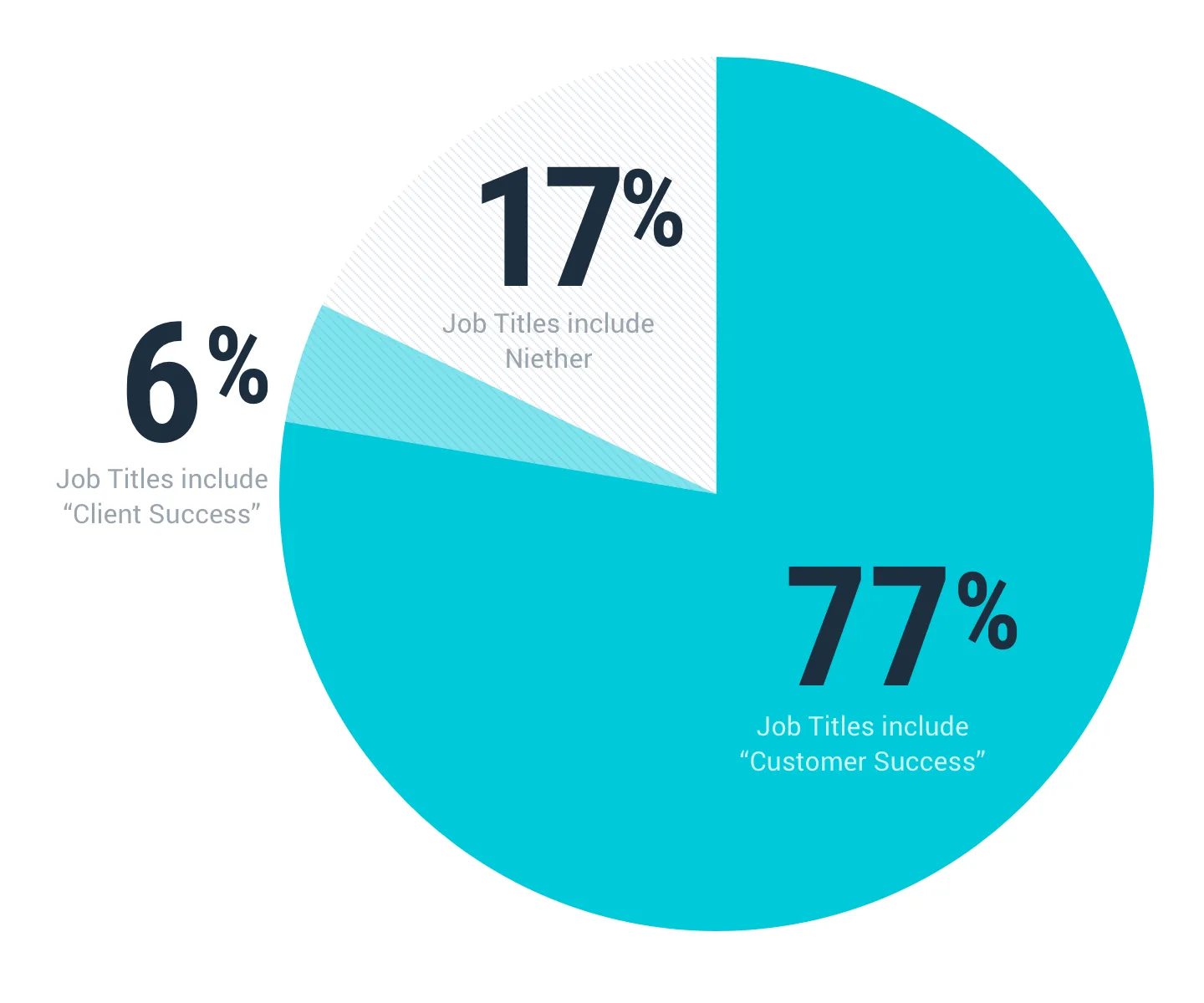 Comparing Customer Success vs Client Success vs Account Manager