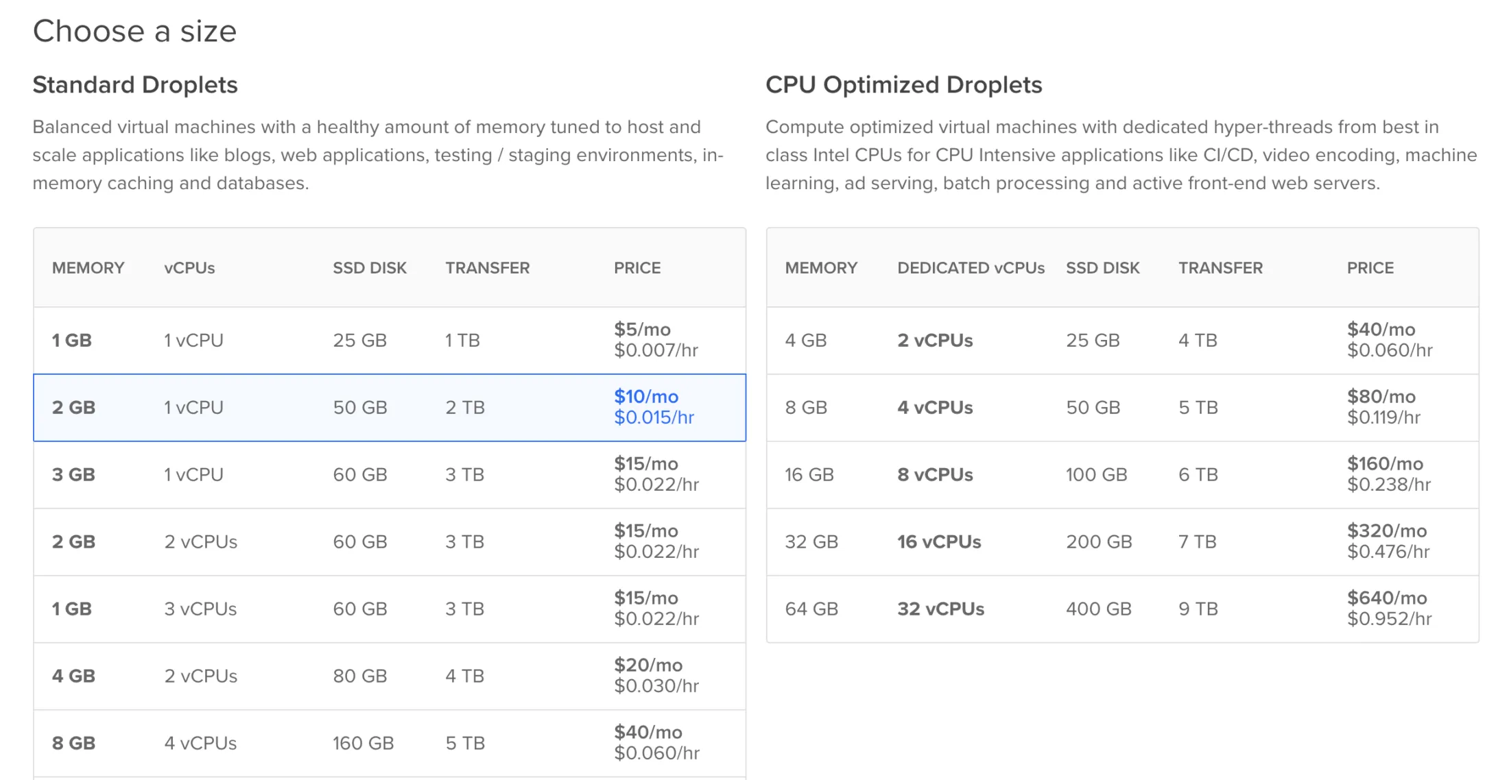 discourse droplet size digital ocean
