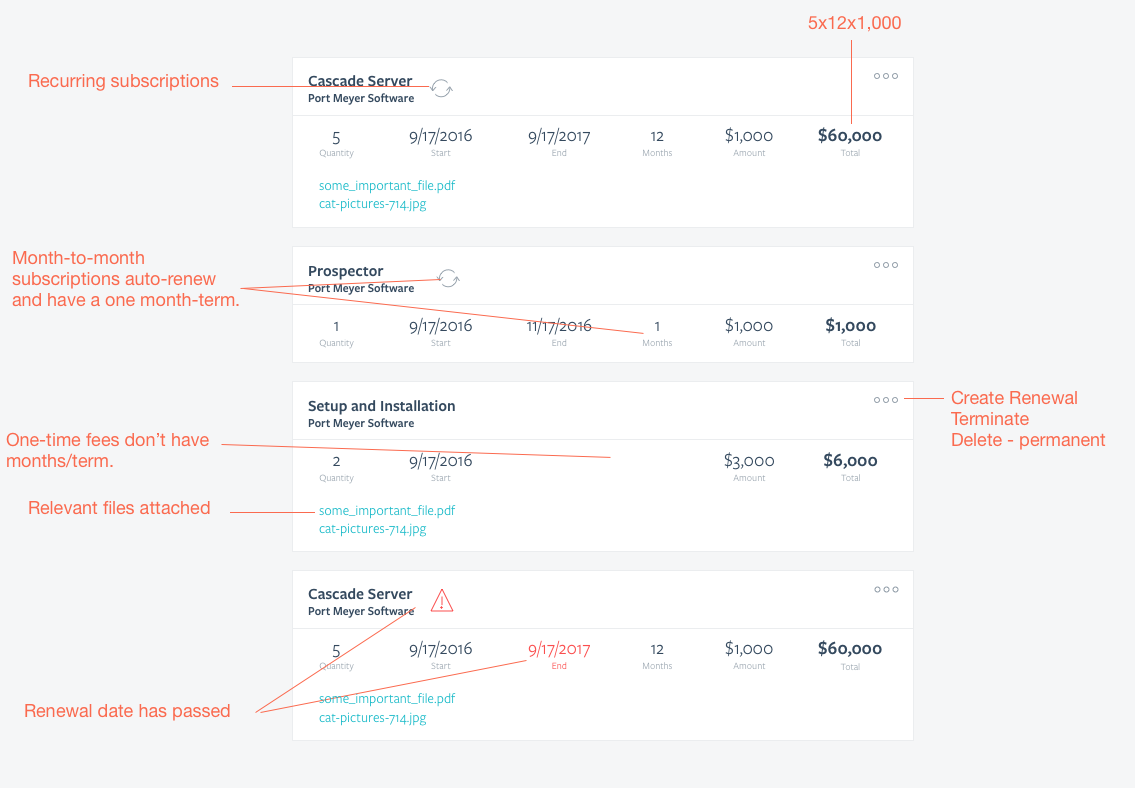 Misc Trustfuel and SidePrize Work