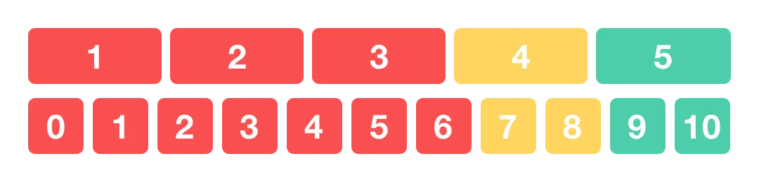 NPS vs Star Rating vs Point Rating Graphic