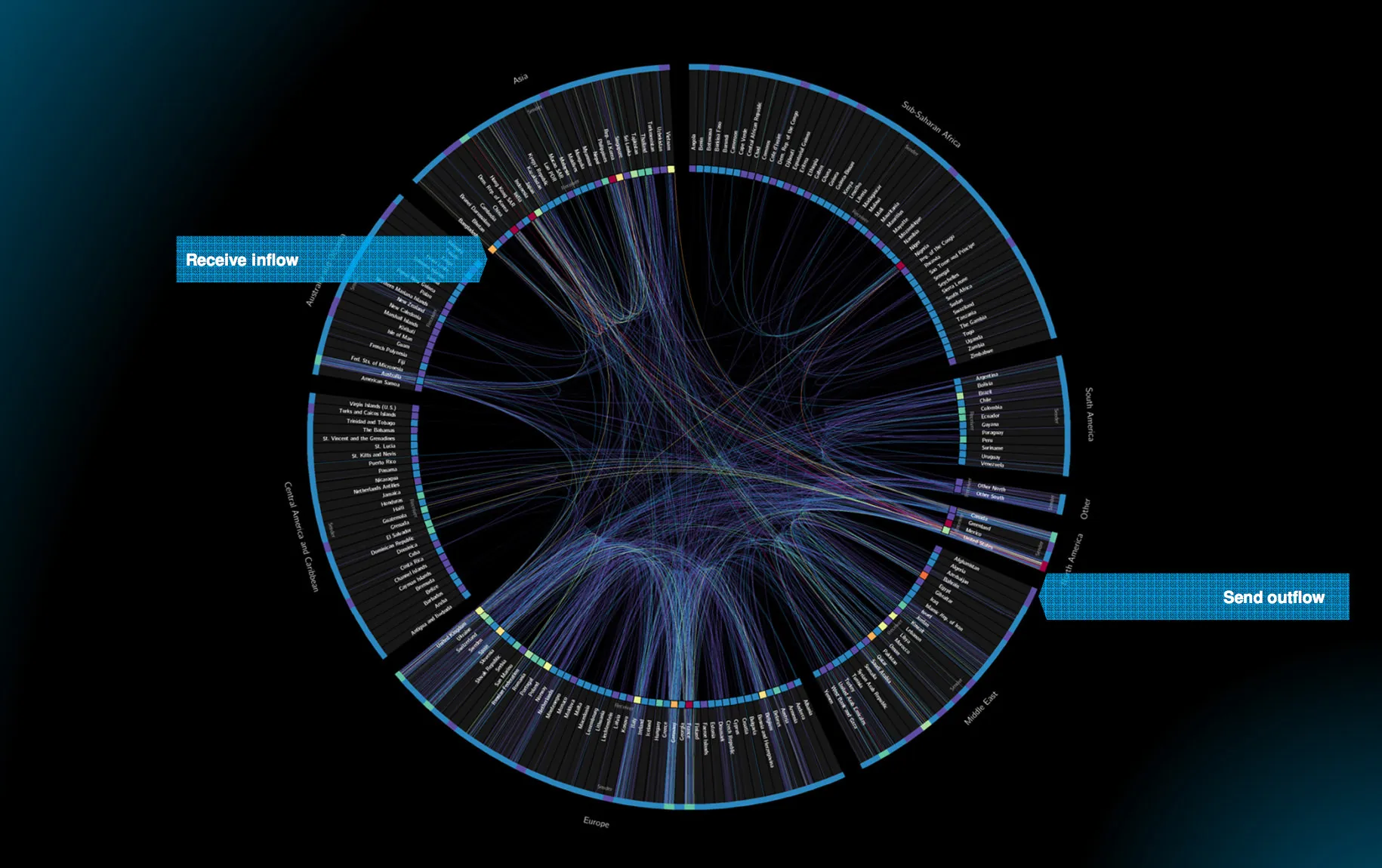 Planetary Data Visualization World Bank