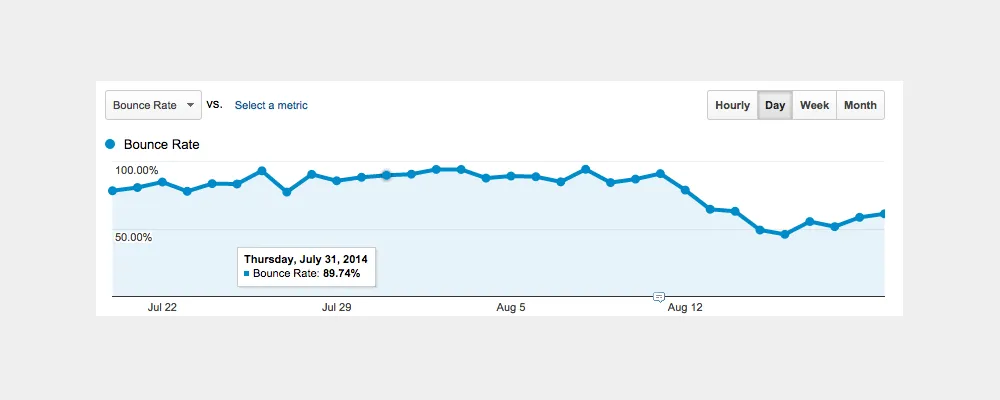 Signal Tower Bounce Rate
