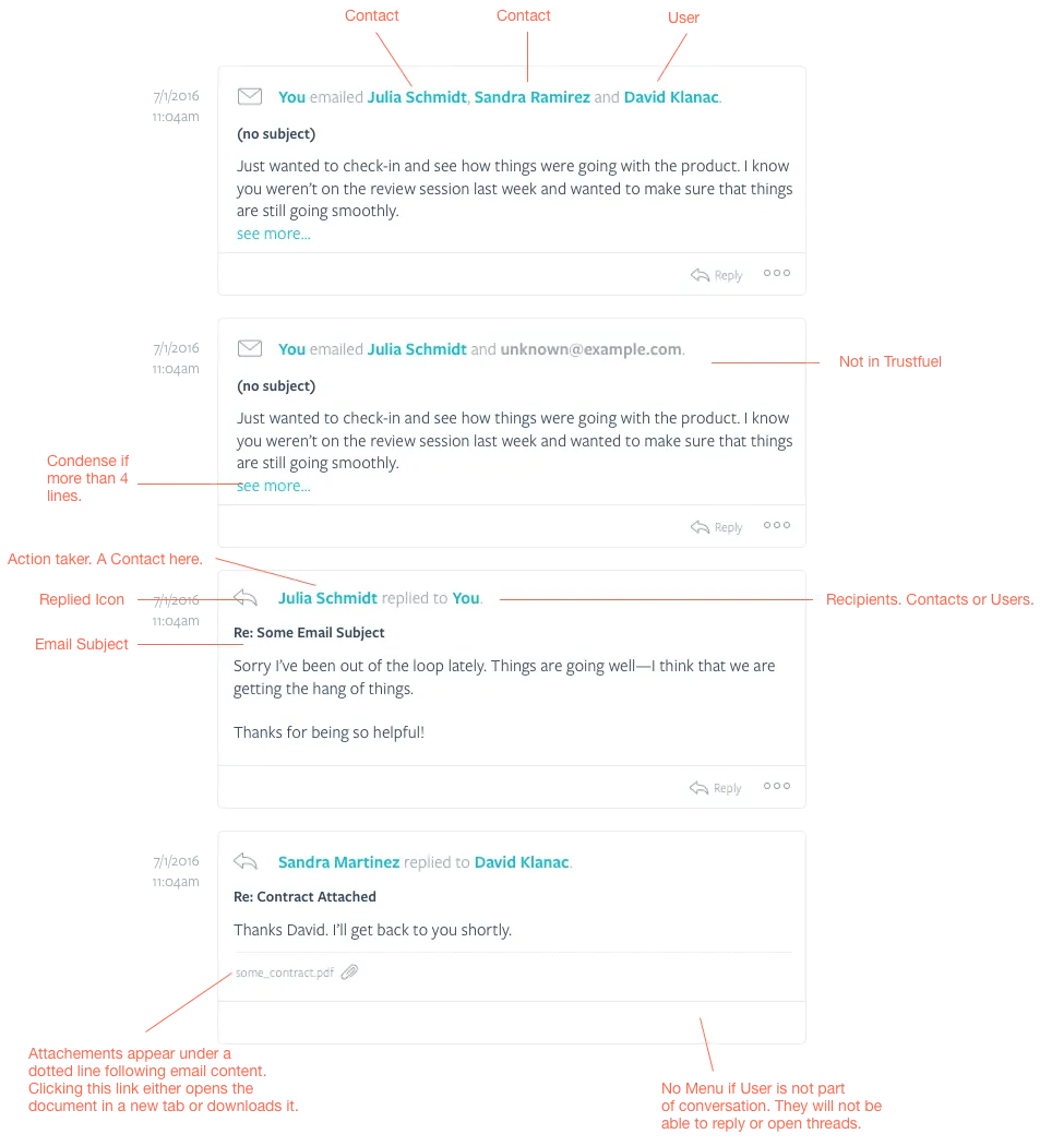 Trustfuel Gmail Notes Secondary